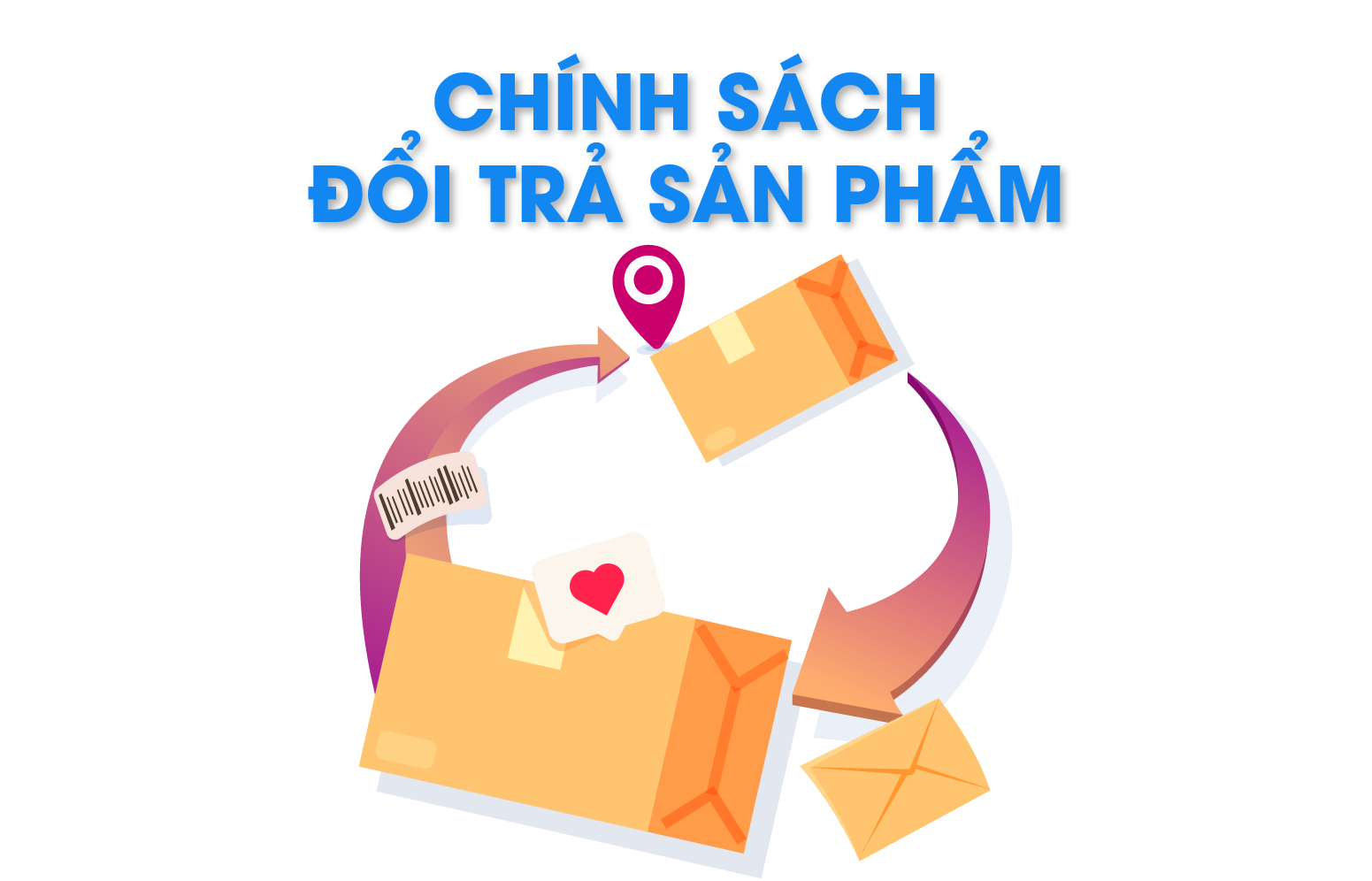 CHÍNH SÁCH ĐỀN BÙ, ĐỔI TRẢ HÀNG